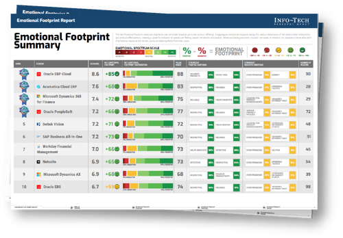 Emotional Footprint Report