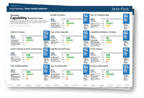 Product scorecard report