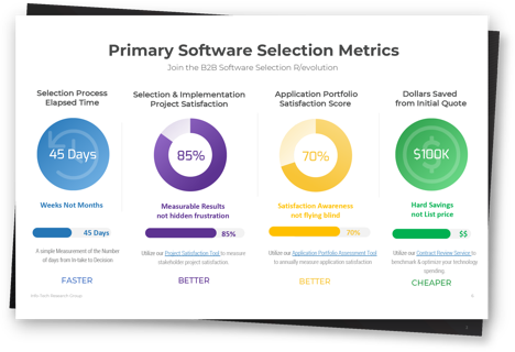 Rapid Application Selection Framework