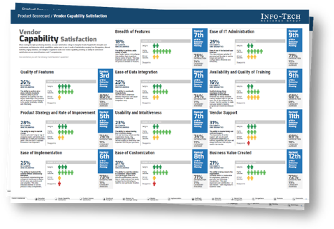 Product Scorecard